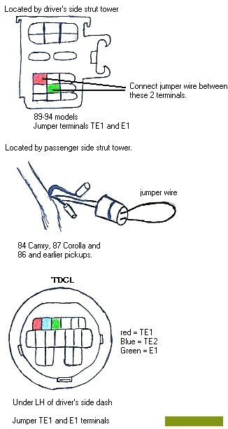 Chủ Động Đọc Mã Lỗi Để Xe Honda