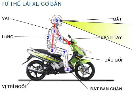 cách đi xe máy